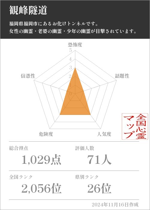 観峰隧道の基本情報画像