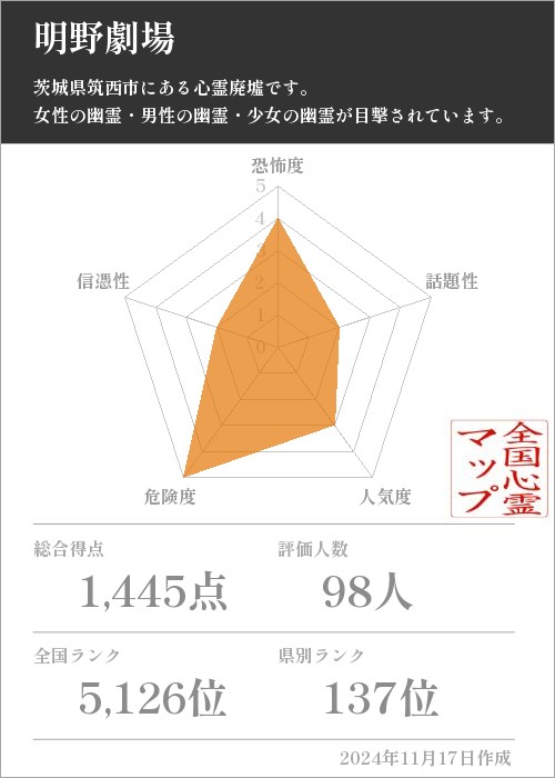 明野劇場の基本情報画像