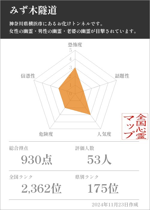 みず木隧道の基本情報画像