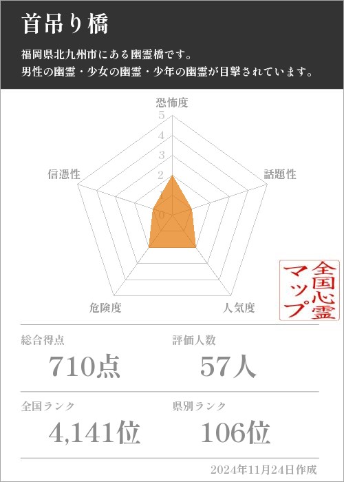 首吊り橋の基本情報画像