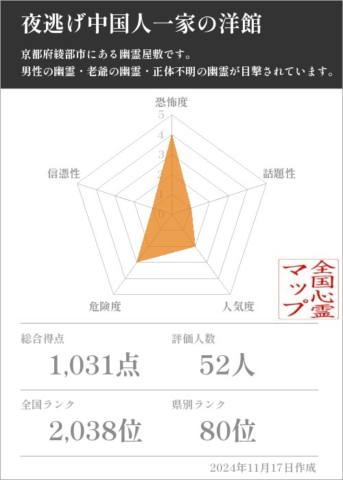 夜逃げ中国人一家の洋館の基本情報画像