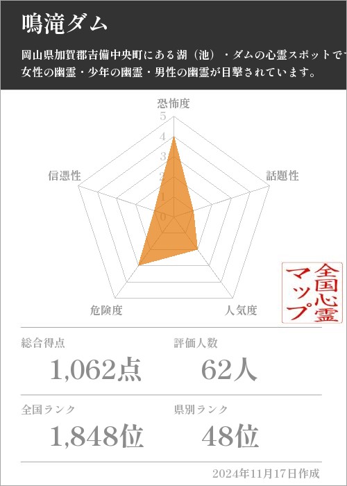 鳴滝ダムの基本情報画像