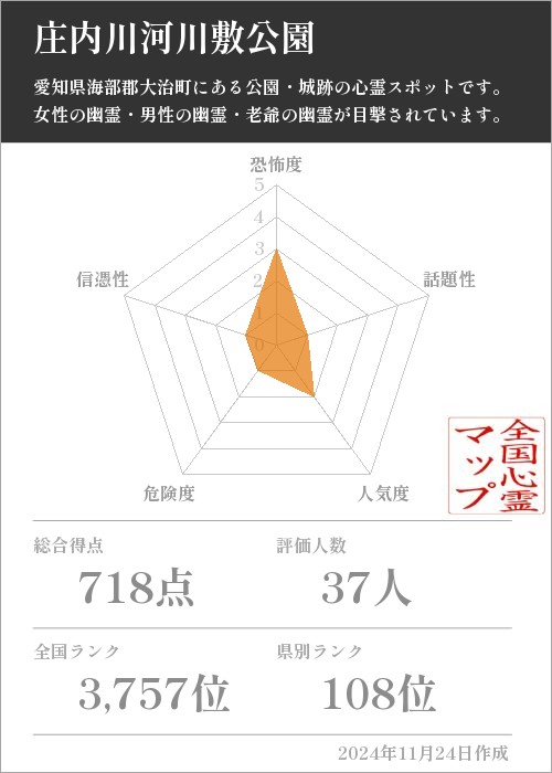 庄内川河川敷公園の基本情報画像