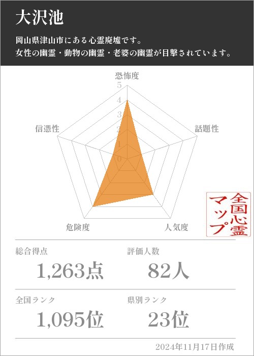 大沢池の基本情報画像