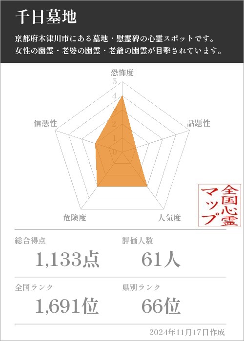 千日墓地の基本情報画像