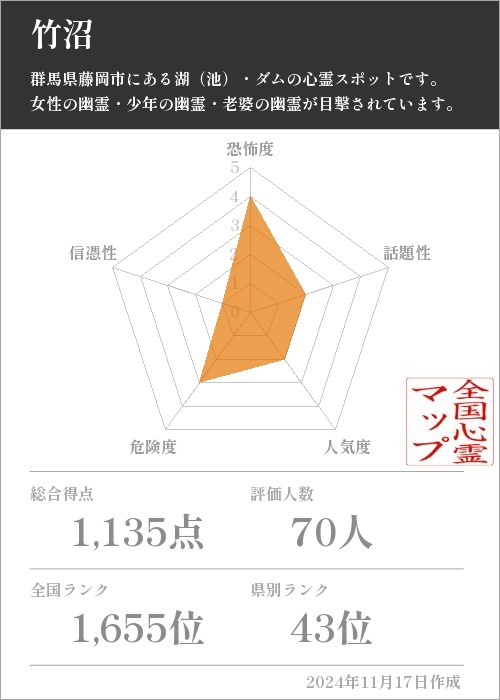 竹沼の基本情報画像