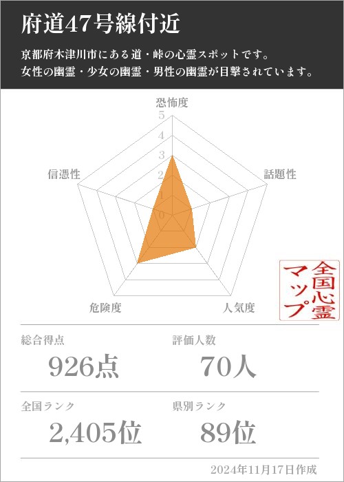 府道47号線付近の基本情報画像