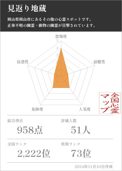 見返り地蔵の基本情報画像