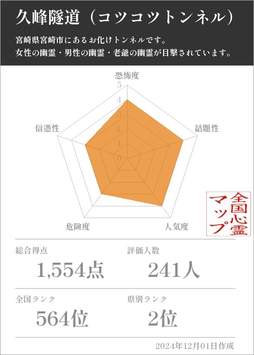 久峰隧道（コツコツトンネル）の基本情報画像