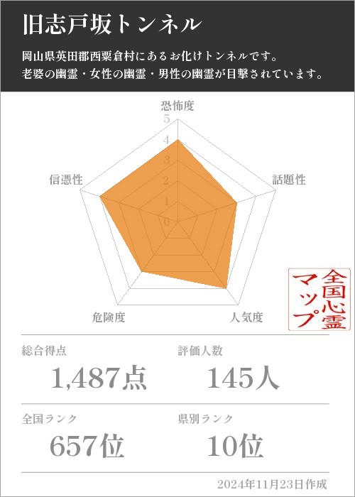 旧志戸坂トンネルの基本情報画像