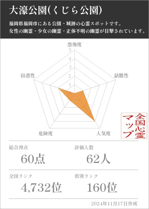 大濠公園(くじら公園) の基本情報画像