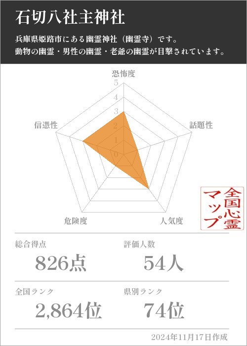 石切八社主神社の基本情報画像