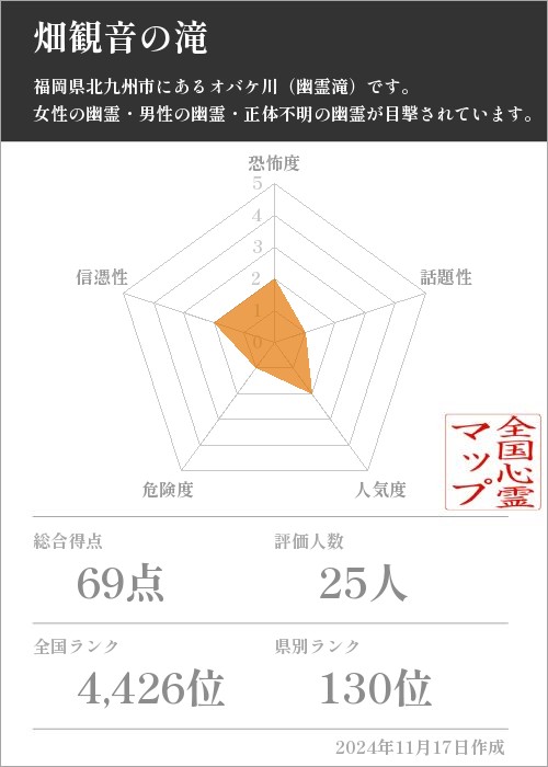 畑観音の滝の基本情報画像