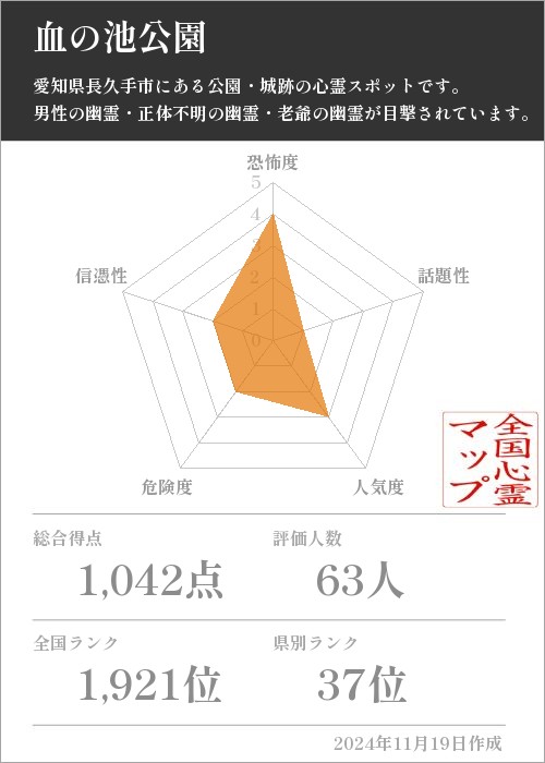 血の池公園の基本情報画像