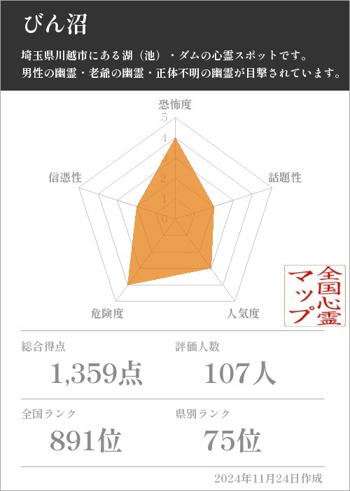 びん沼の基本情報画像