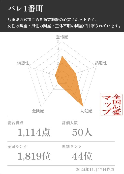 パレ1番町の基本情報画像