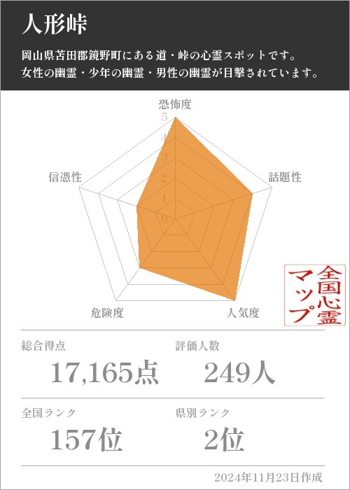 人形峠の基本情報画像