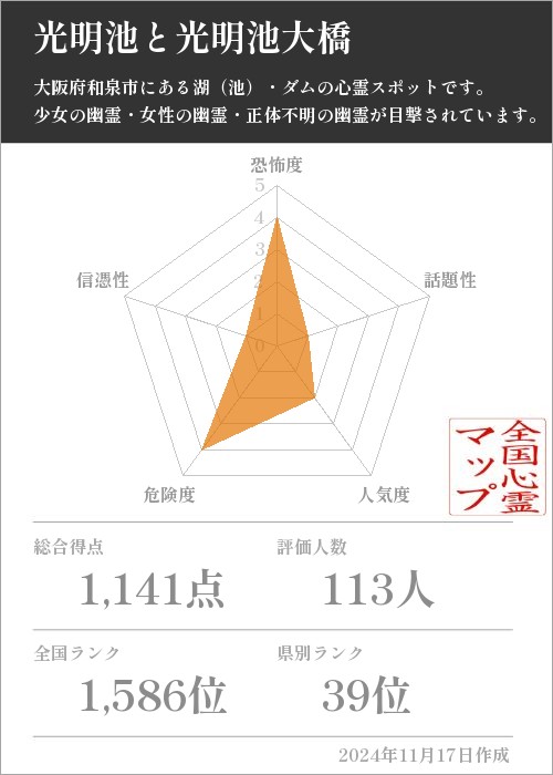 光明池と光明池大橋の基本情報画像