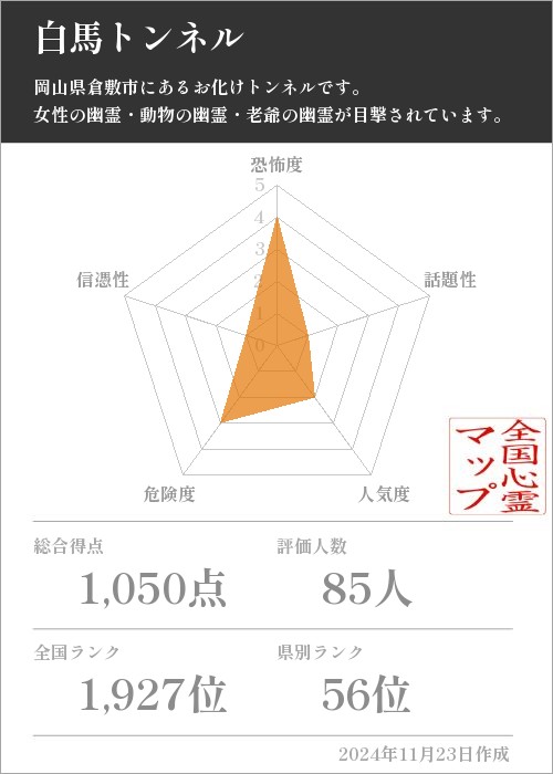 白馬トンネルの基本情報画像