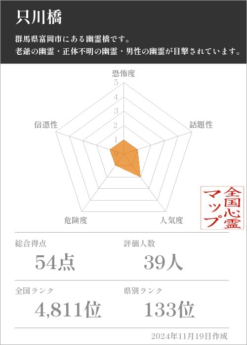 只川橋の基本情報画像