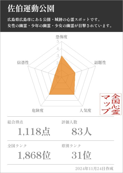 佐伯運動公園の基本情報画像