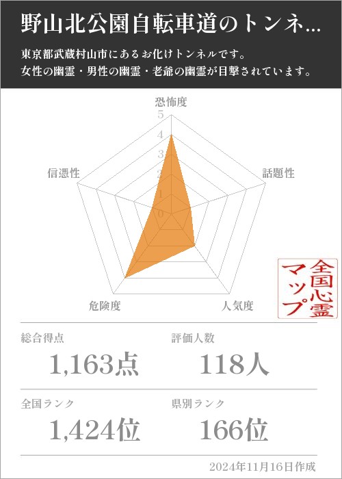 野山北公園自転車道のトンネルの基本情報画像