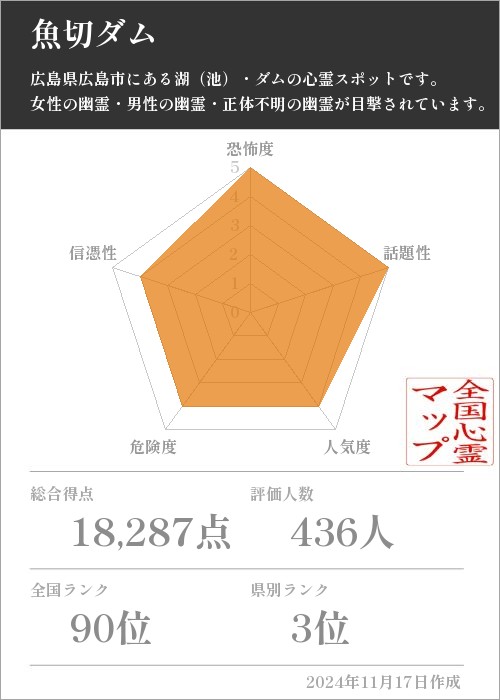 魚切ダムの基本情報画像