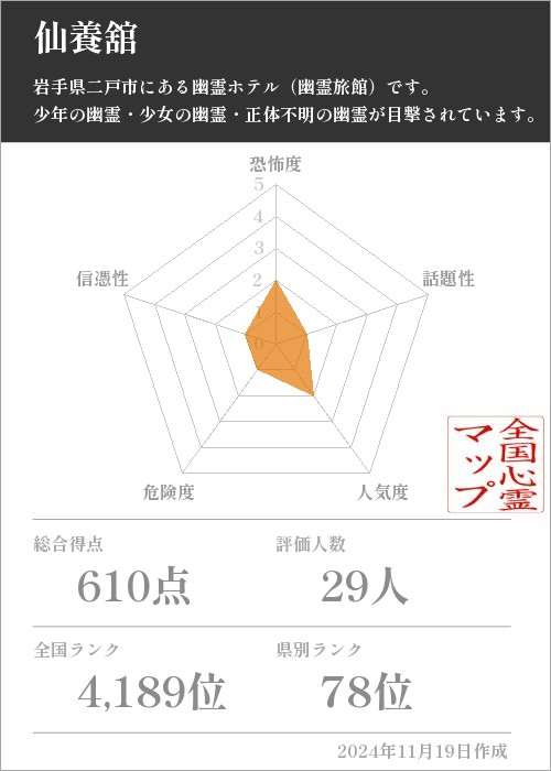 仙養舘の基本情報画像