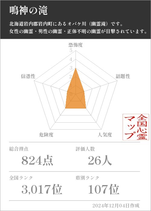 鳴神の滝の基本情報画像