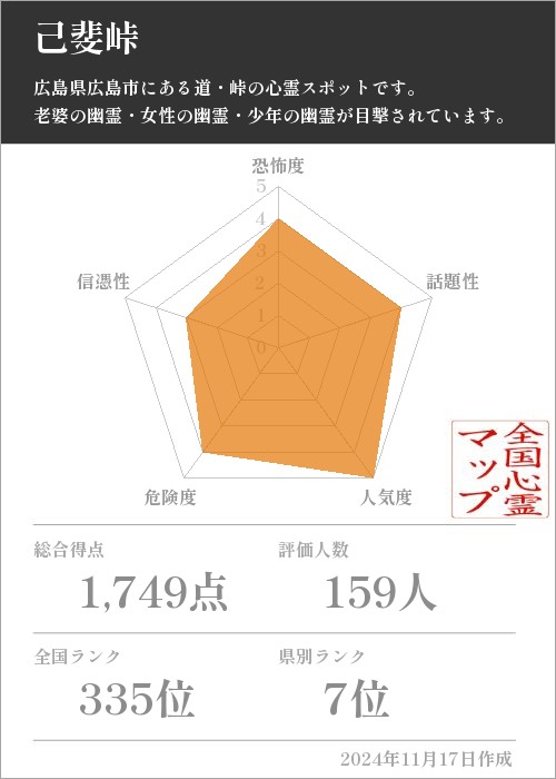 己斐峠の基本情報画像