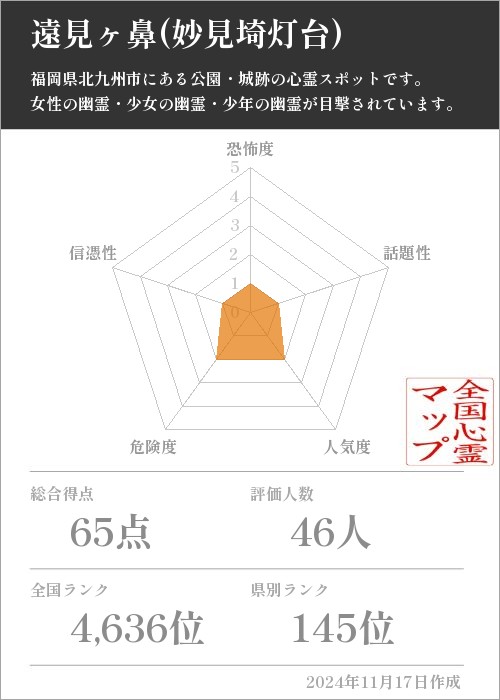 遠見ヶ鼻(妙見埼灯台)の基本情報画像