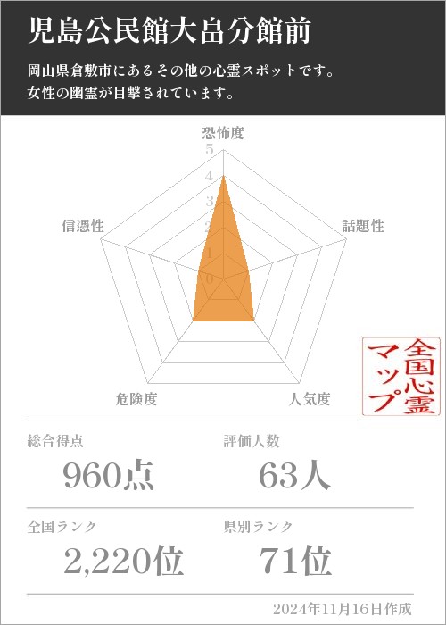 児島公民館大畠分館前の基本情報画像