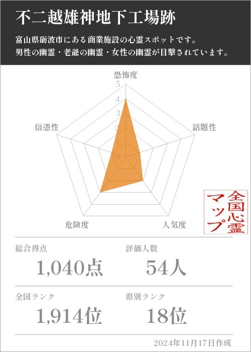 不二越雄神地下工場跡の基本情報画像