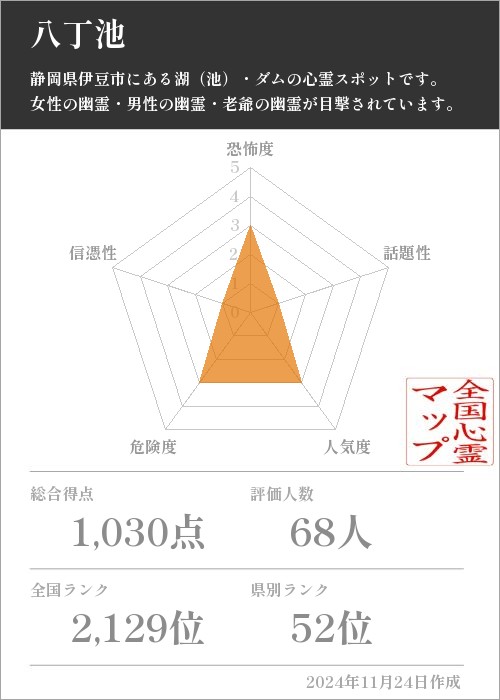 八丁池の基本情報画像