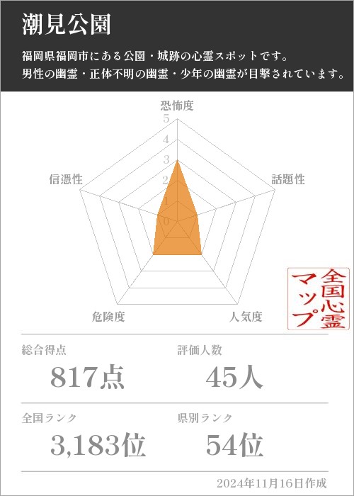 潮見公園の基本情報画像