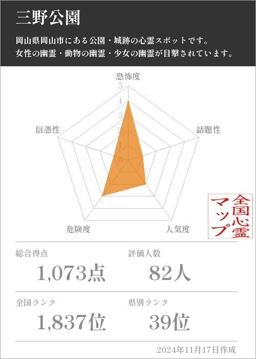 三野公園の基本情報画像