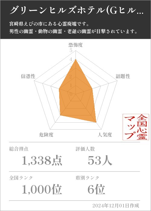 グリーンヒルズホテル(Gヒルズ)の基本情報画像