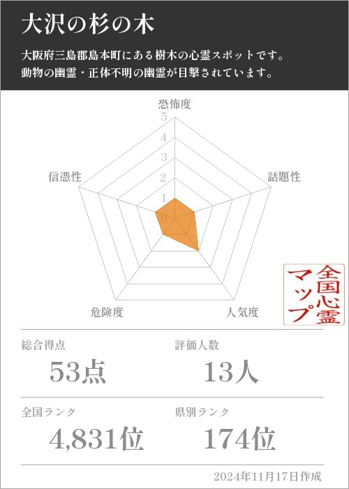 大沢の杉の木の基本情報画像