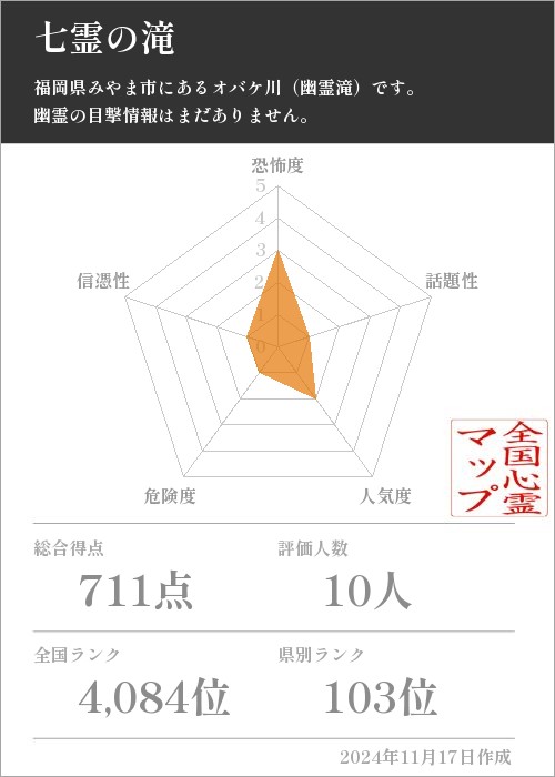 七霊の滝の基本情報画像