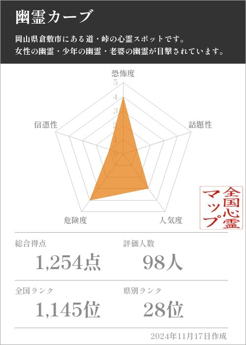 幽霊カーブの基本情報画像