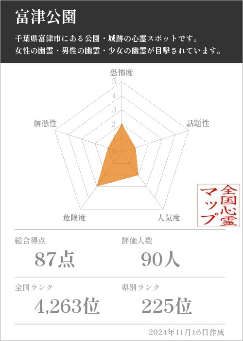 富津公園の基本情報画像