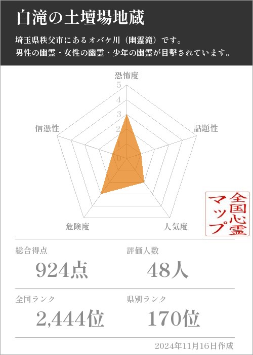 白滝の土壇場地蔵の基本情報画像