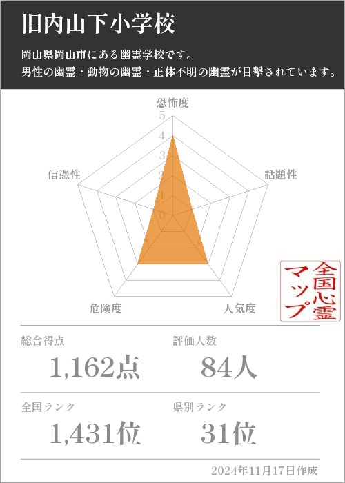 旧内山下小学校の基本情報画像