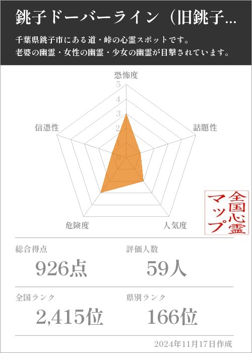 銚子ドーバーライン（旧銚子有料道路）の基本情報画像