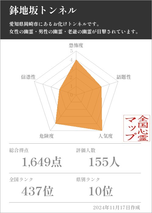 鉢地坂トンネルの基本情報画像