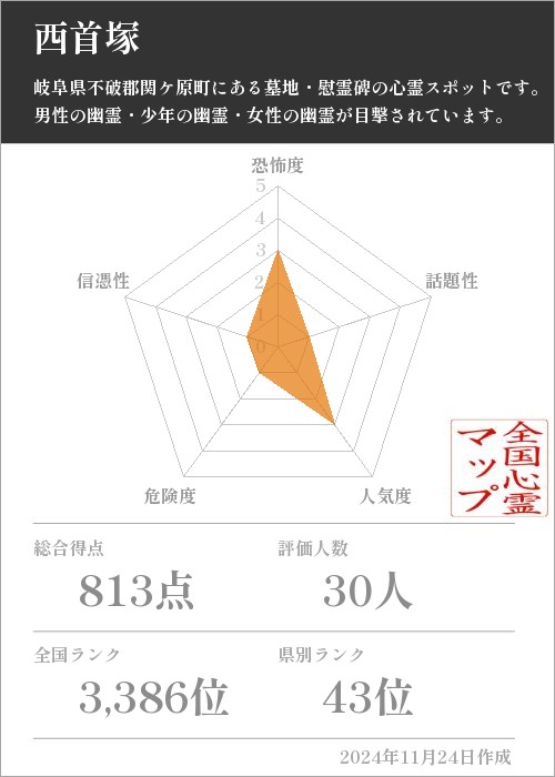 西首塚の基本情報画像