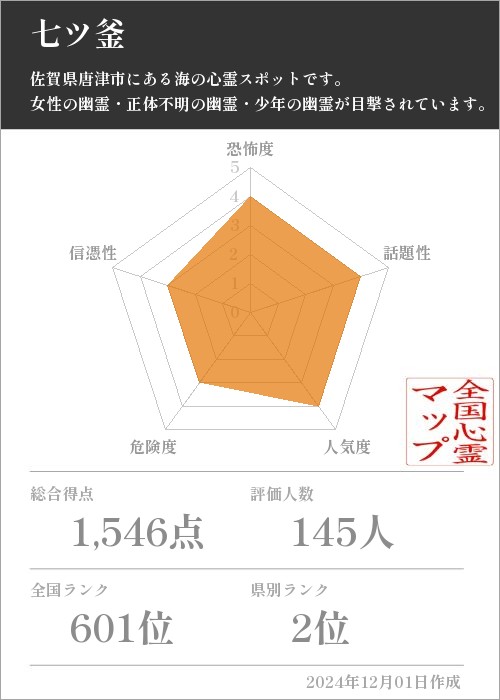 七ツ釜の基本情報画像