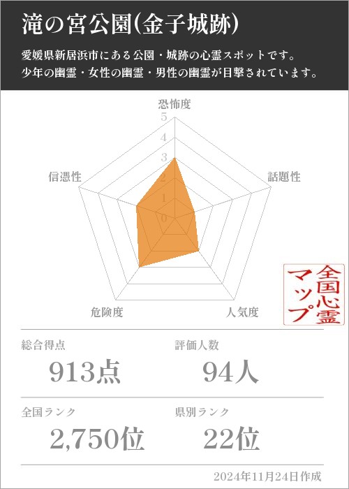 滝の宮公園(金子城跡)の基本情報画像