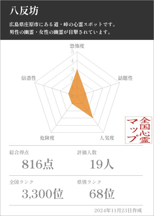 八反坊の基本情報画像