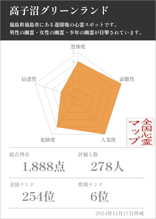 高子沼グリーンランドの基本情報画像